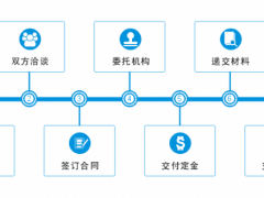 商標轉(zhuǎn)讓的流程，你真的知道嗎？